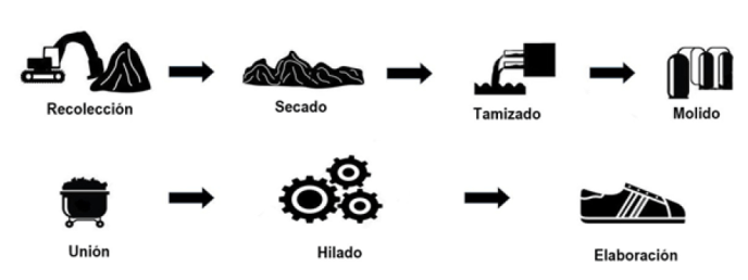 Parque Nacional de la Uva