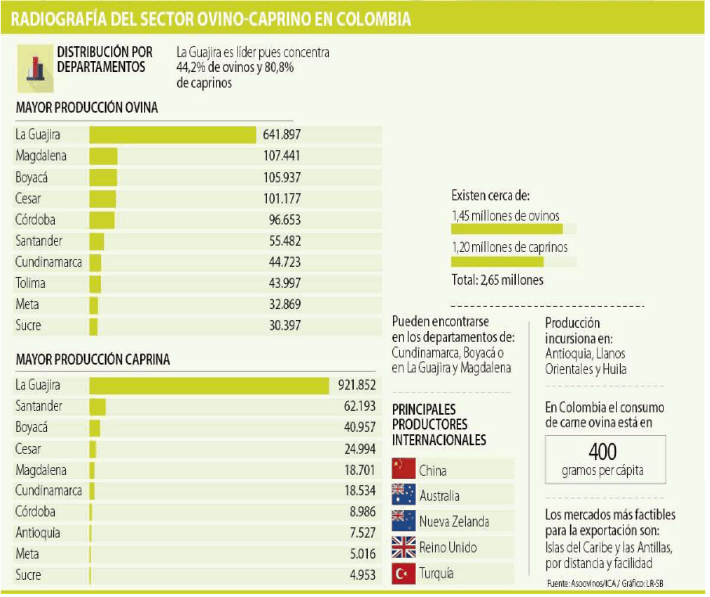 Parque Nacional de la Uva