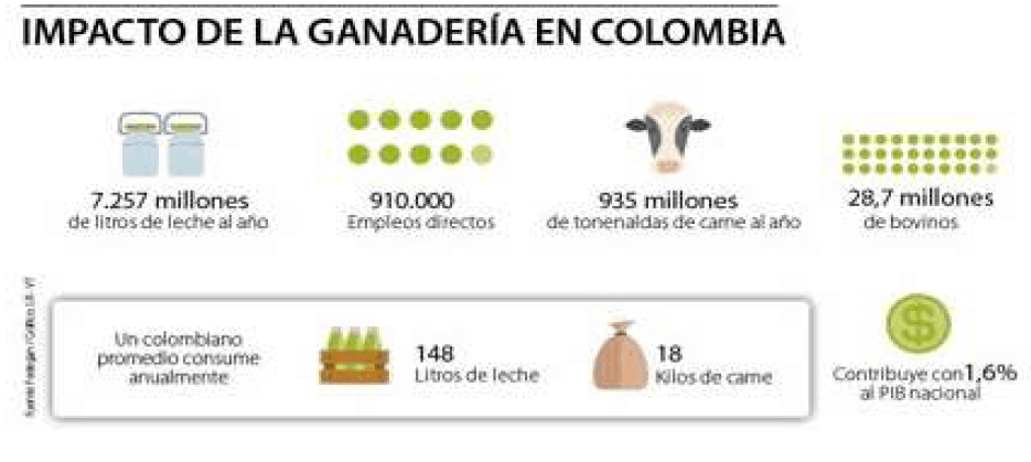 Parque Nacional de la Uva