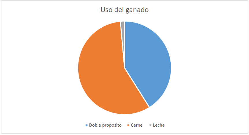 Parque Nacional de la Uva