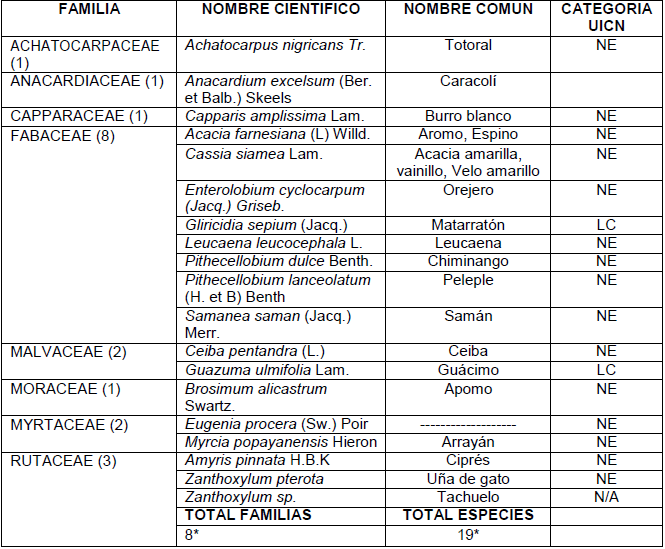 Parque Nacional de la Uva