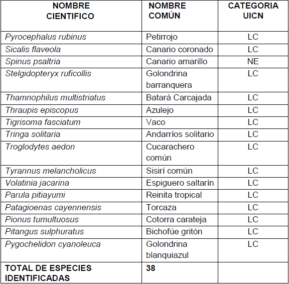 Parque Nacional de la Uva