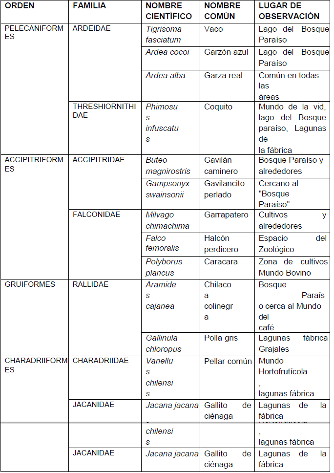 Parque Nacional de la Uva