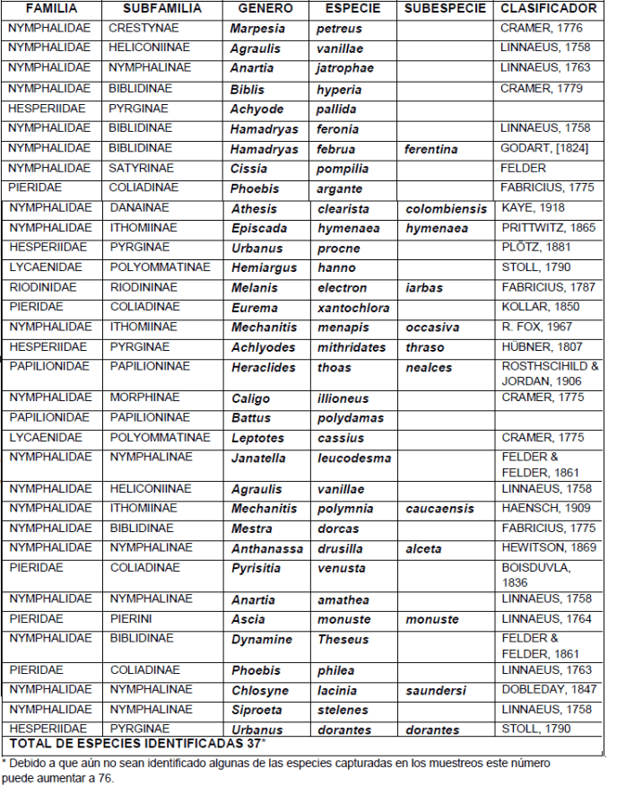 Parque Nacional de la Uva