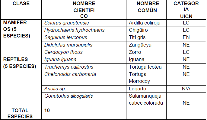 Parque Nacional de la Uva